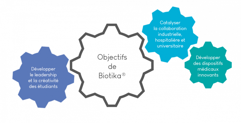 Objectifs de Biotika